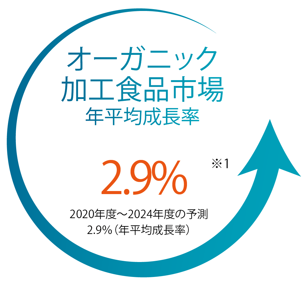 ダシーズファクトリー販売代理店募集