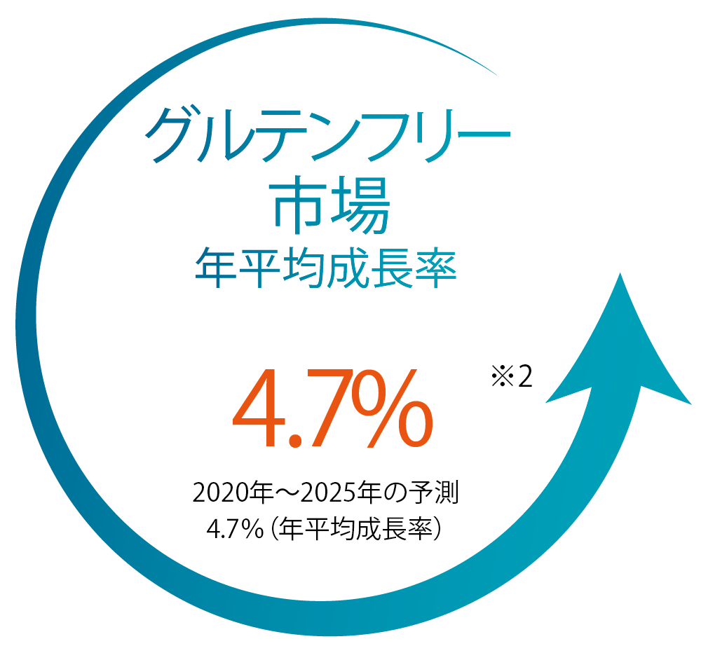ダシーズファクトリー販売代理店募集